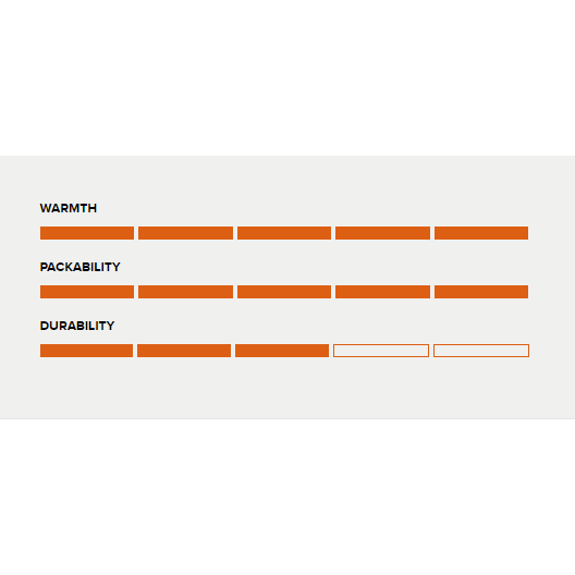 HyperDown Pants Deep Lichen