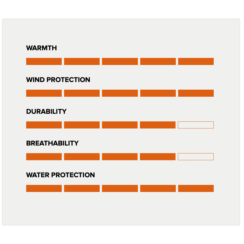 Blizzard Pro Bib Earth