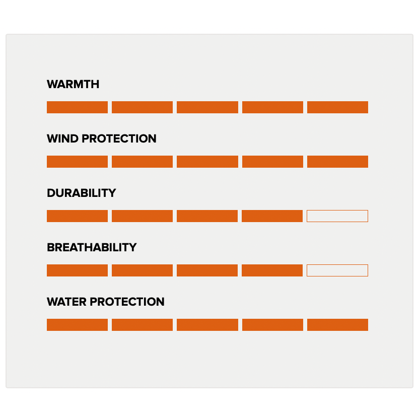 Blizzard Pro Parka Earth